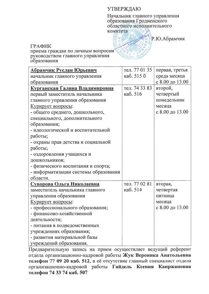 График