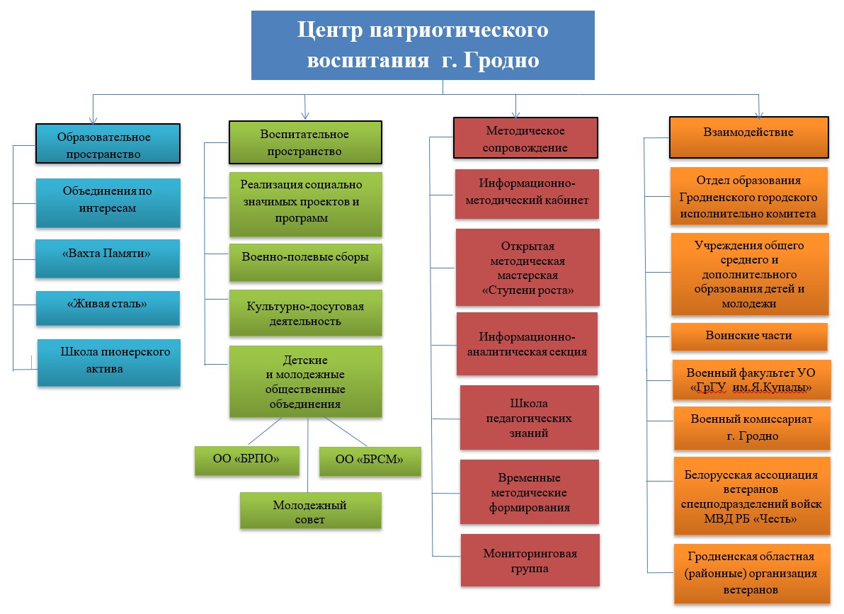 структура_вертикальная_дополненная+